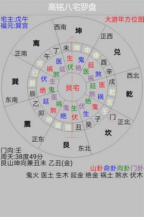 八宅方位|完整的八宅风水断事口诀，八宅风水吉凶方位图解